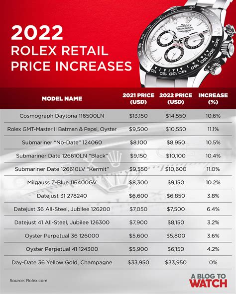 rolex watch with prices|how much rolex watch cost.